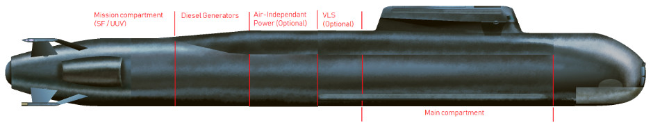 Future submarine concept - Covert Shores