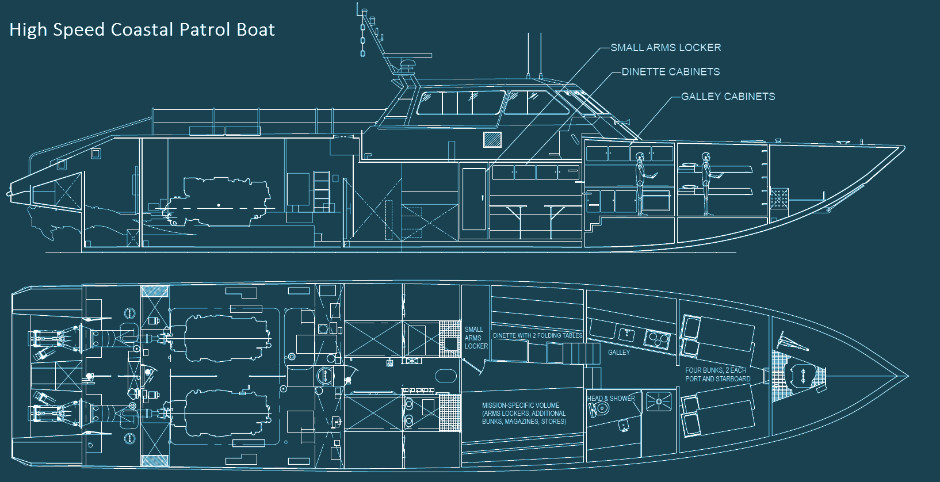 High Speed Coastal Patrl Boat