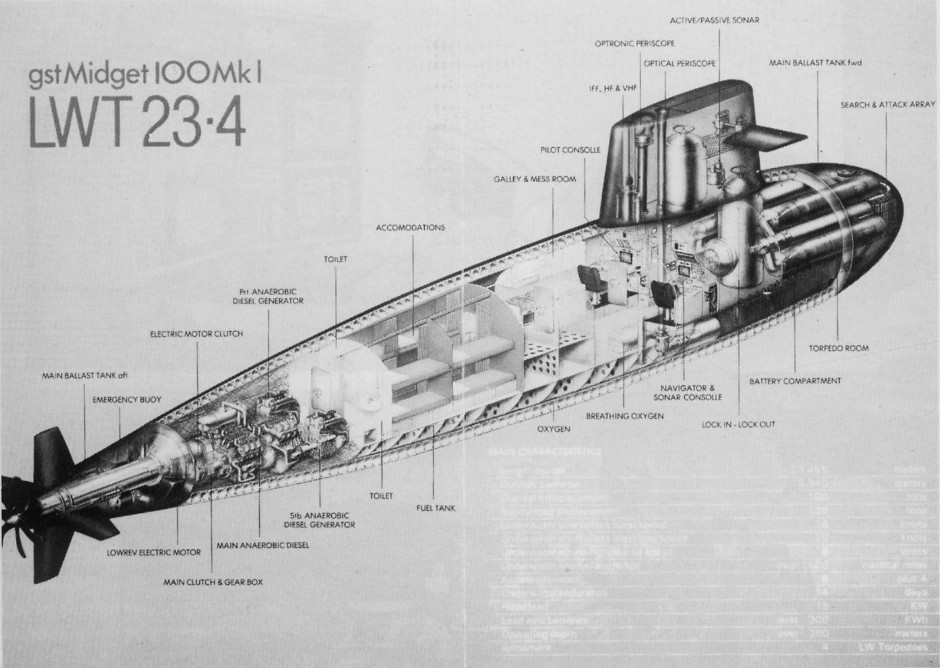 Maritalia GST submarine Sommergible