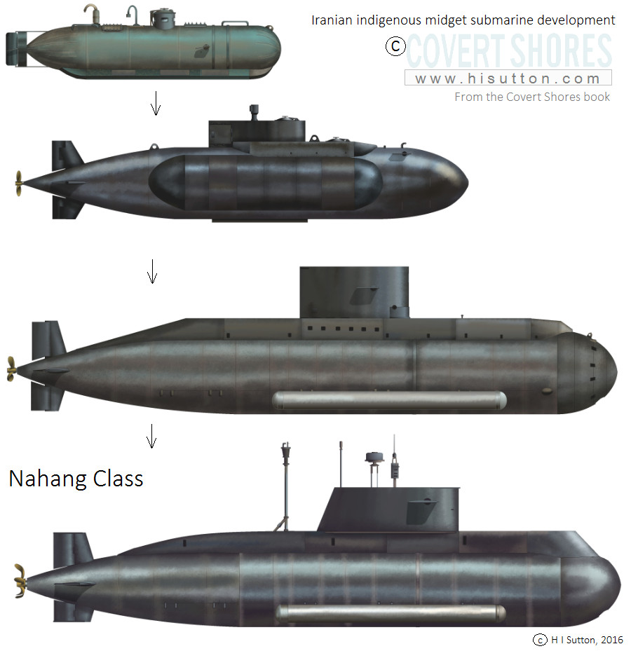 Nahang Class SSM