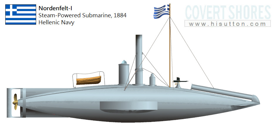 Nordenfelt submarines (1880s) - Covert shores