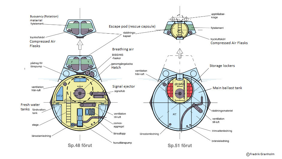 Fredrik Granholm’s Porpoise 1,000 ton submarine Concept- Covert Shores