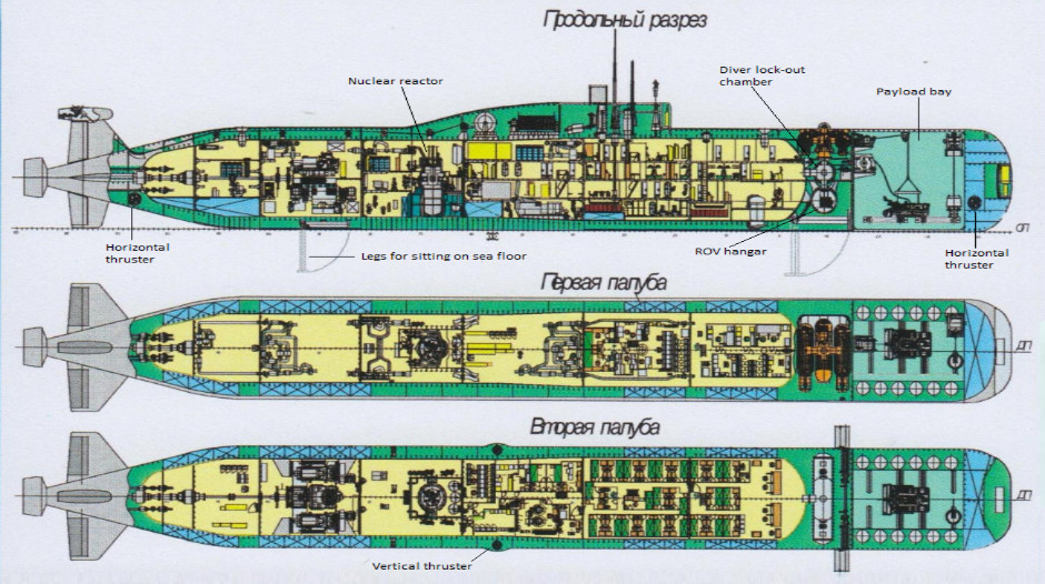 Russian Spy subs GUGI - Covert Shores