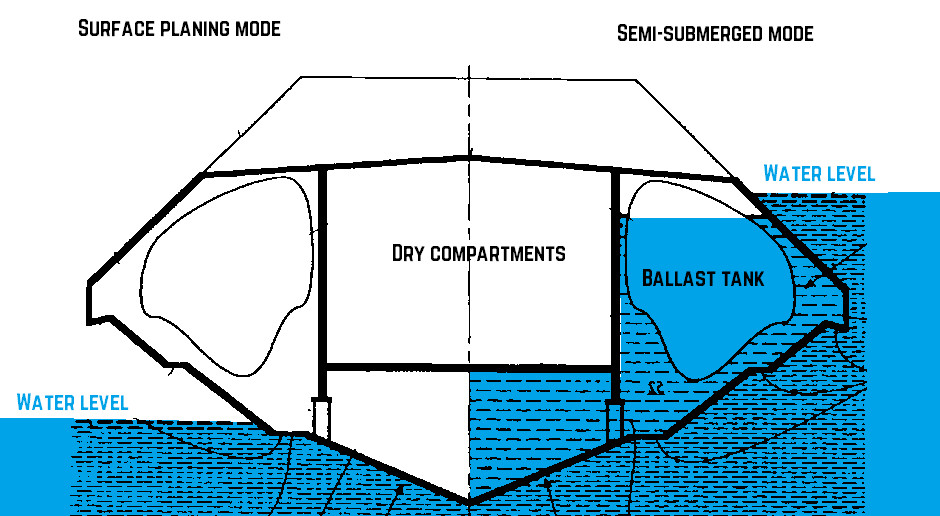 Special forces semi-submarine